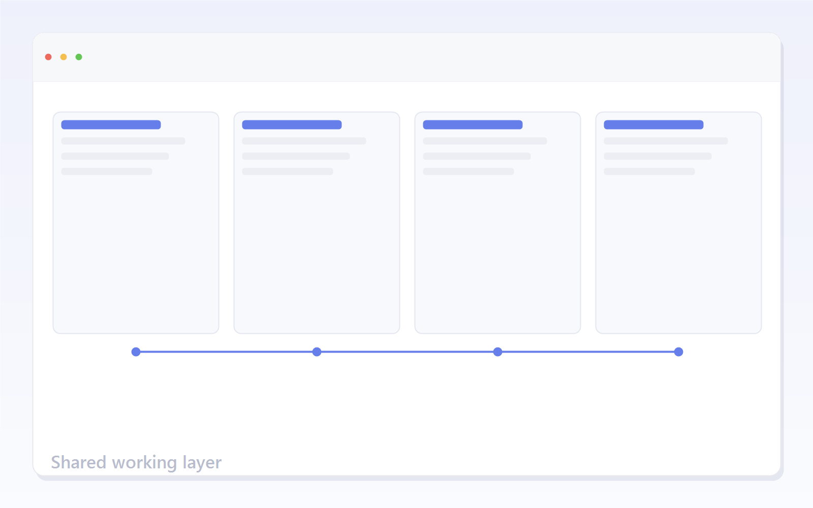 Composite illustration: one action spec carried across the project, board, and chat
