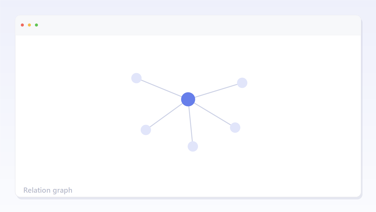 A relation graph showing documents and tasks connected by typed relations