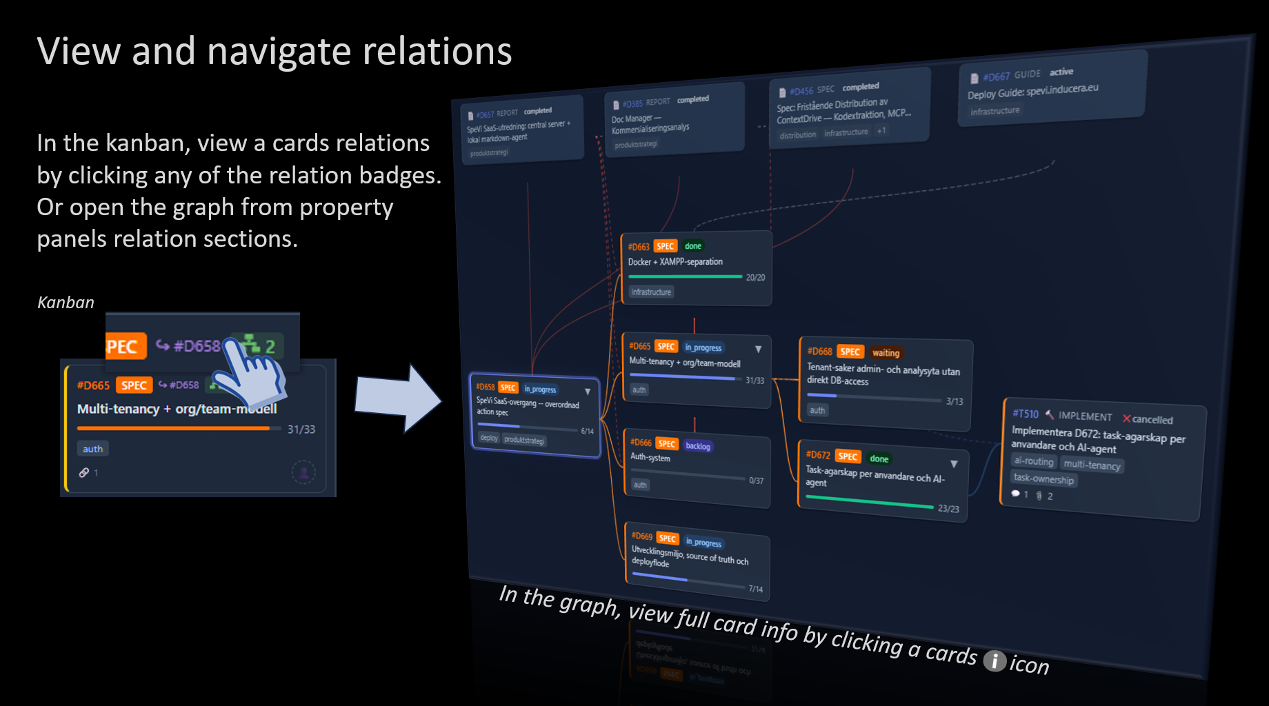 Info-graph: View and navigate relations